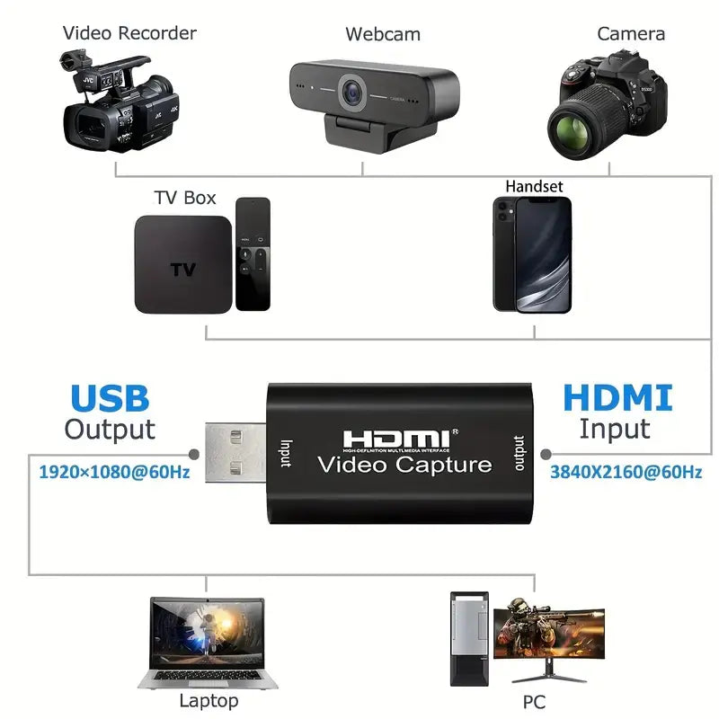 Videoinnspiller 1080P HD USB HDMI - Video Capture Card
